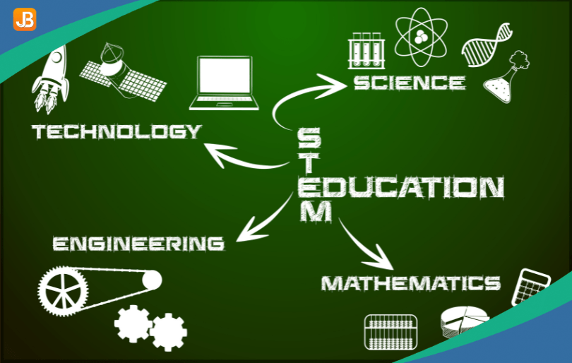 STEM education integrates science, technology, engineering, and mathematics to create real-world learning experiences