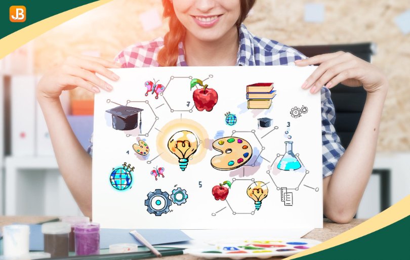 What Is Learning Design