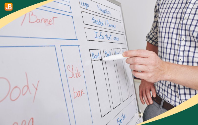 Instructional Design in Education  
